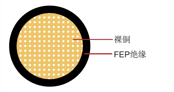 FLU6Y 德標(biāo)汽車電纜
