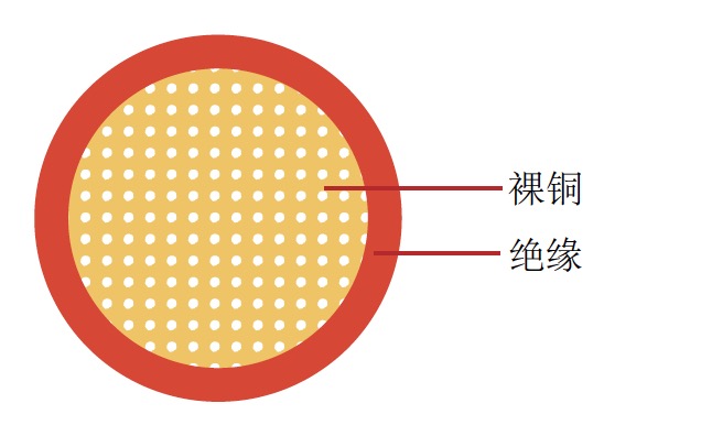 AHFX 日標汽車電纜